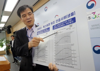 "폭스바겐 임의설정 사실상 시인" vs "시인 안한 것"