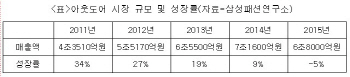 눈돌리는 아웃도어 업계…脫아웃도어 가속화