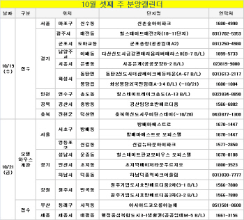 [부동산캘린더]열기 더해가는 분양시장…청약접수 21곳