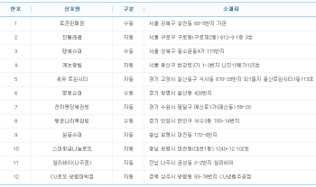 로또 724회 1등 14억 당첨자 12명 중 4명 수동.. 배출점은?