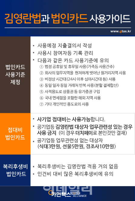 김영란법과 법인카드 사용 가이드