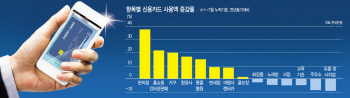 편의점서 장보고, 반려견 돌보고, 해외여행 즐겼다