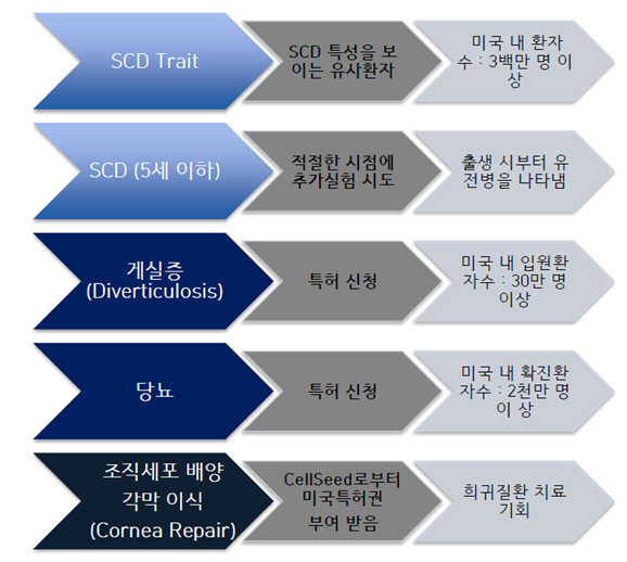 케이피엠테크, 美 엠마우스 신약 파이프라인 가치 '주목'