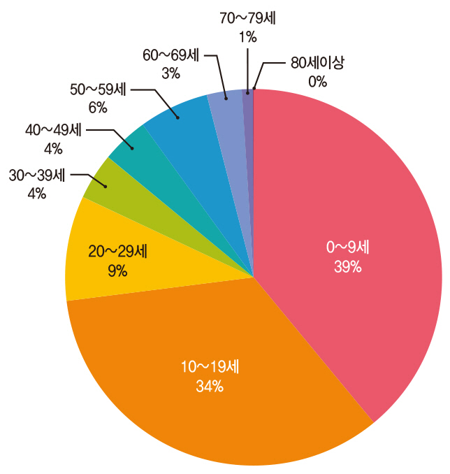 군대도 안 간다는 평발, 과연 병일까?