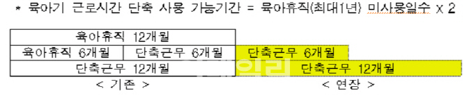 '난임치료 휴가' 내년 하반기부터 3일간 보장