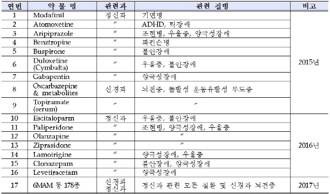 병무청, 국과수 위탁검사 확대…고혈압 관련 약물 2종 추가