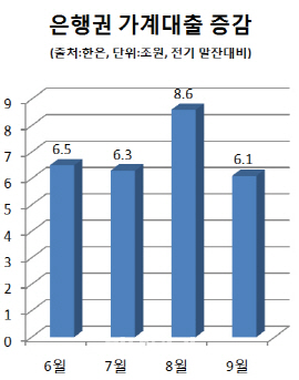 무차별 대출규제 강화…"왜 엉뚱한 곳에 폭탄 던지나"