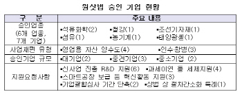 하이스틸·신성솔라에너지, 원샷법 지원 받는다