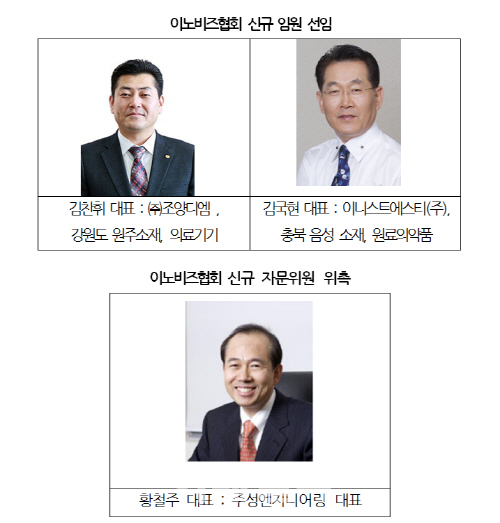 이노비즈협회, 김찬휘·김국현 등 신규임원 2명 위촉