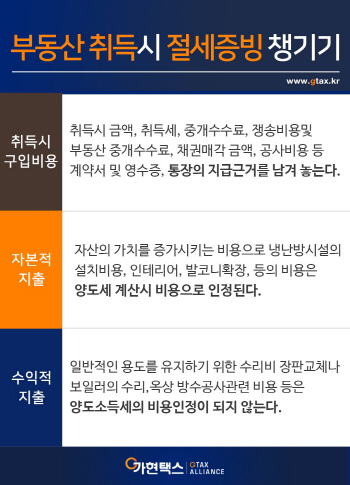 부동산 취득 세금 아끼려면 '이것' 꼭 챙겨라