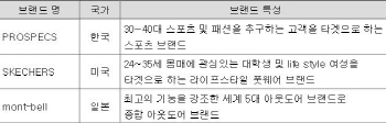 LS네트웍스, 숨가쁜 구조조정…그러나 이베스트證 매각 없이는