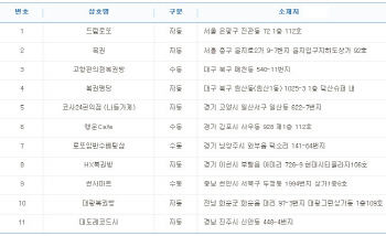 로또 725회 1등 16억 당첨자 11명 중 4명 수동.. 배출점은?