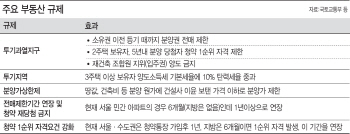 투기지구 지정 '만지작'…분양물량 없는데 대못만 박을라