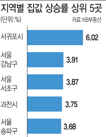 '강남'만 열풍?..서귀포 있었네