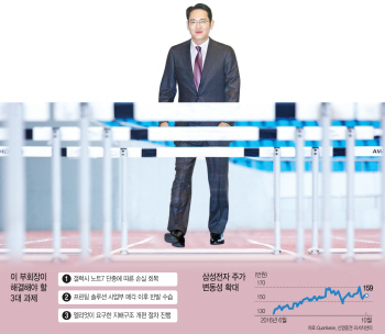 이재용의 뉴삼성..갤노트7 사태부터 엘리엇까지 대응책 '주목'