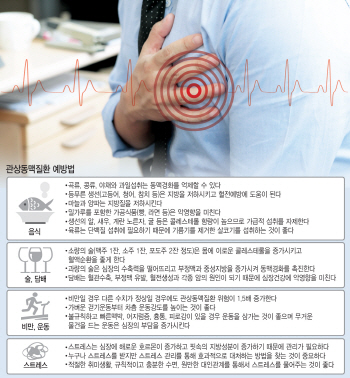 찬바람 부니 가슴이 '심쿵'…50대 가슴통증 지속땐 병원부터