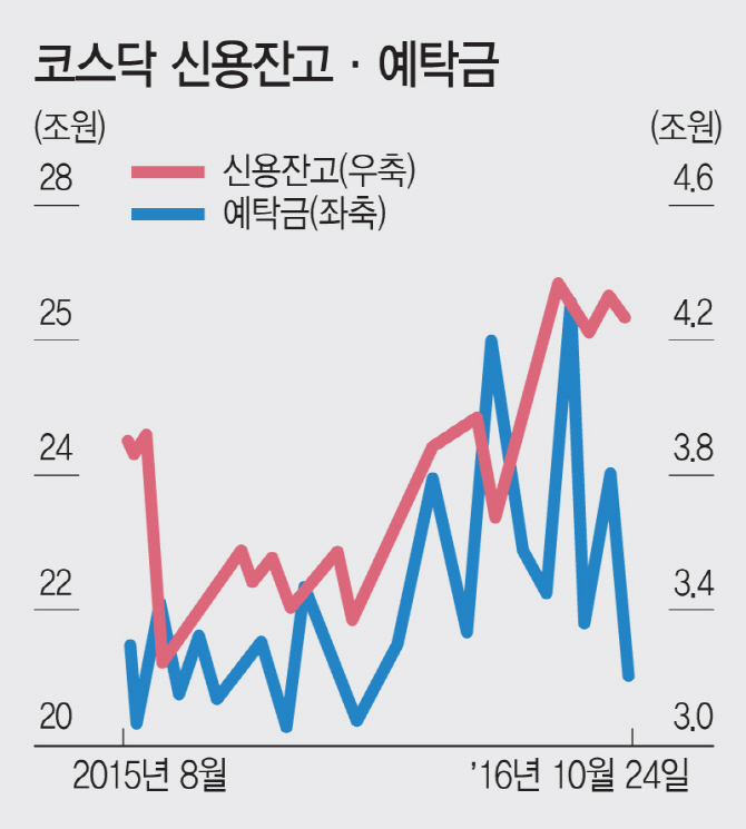 주도株·매수주체 잃은 코스닥…기댈 곳이 없다