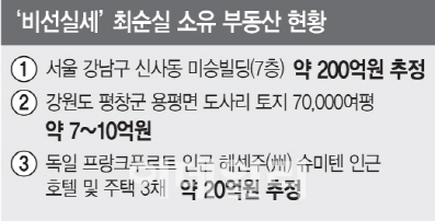 40년 대이은 충성 수백억 재산으로 보답받은 최순실 부녀