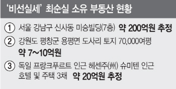 40년 대이은 충성 수백억 재산으로 보답받은 최순실 부녀