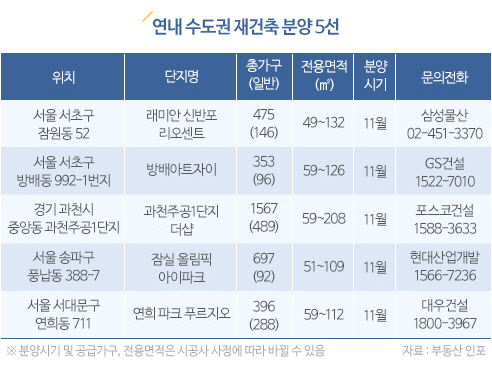 연말까지 강남 재건축 3곳 분양..잘 될까?