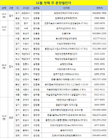 '용산 롯데캐슬 센터포레' 등 19곳 청약접수