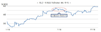 가스·난방비 2차 인상 검토..누진제 대란 2라운드