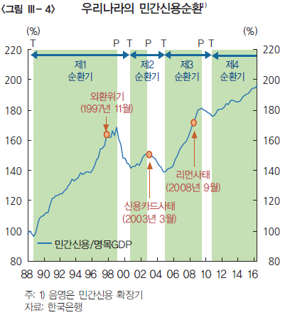 '안갯속' 한국 경제, 한은이 주시한 4대 위험은?