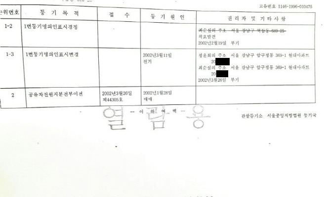 최순실, 정유라 학교 진학 위해 위장전입도 불사