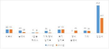 오미자·더덕 등 약용식물재배 '비용은 줄고 수익은 늘고'