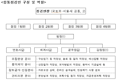 서울시·국토부, 강남 재건축조합 집중 점검…"불법 적발시 고발"