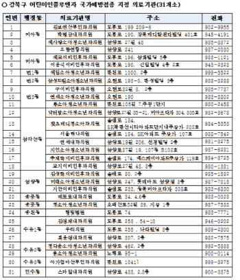 [동네방네]강북구, 6~12개월 영아 인플루엔자 무료접종