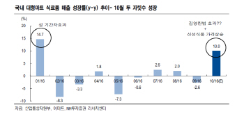 김영란법에 집밥 부활…대형마트株가 뜬다