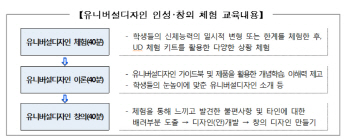 서울시, '장애인·노인 체험' 초등학교 정규과정으로