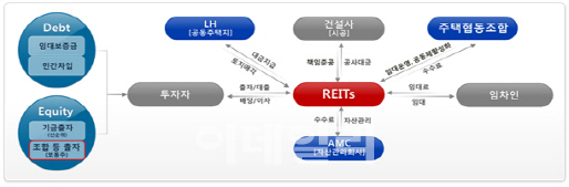 경기 고양·남양주 '협동조합 뉴스테이' 1030가구 민간사업자 공모