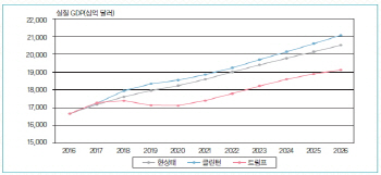 "클린턴·트럼프 누가 돼도 한국 시장개방 요구 거세져"