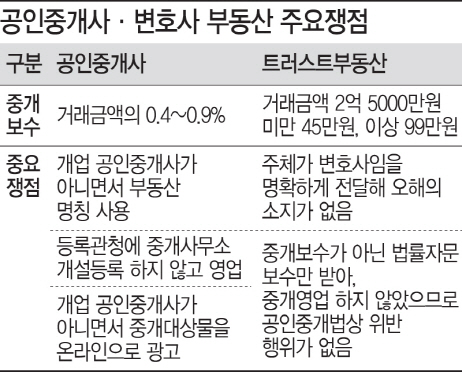 국민배심원 '변호사 부동산' 손 들어줄까