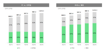 ①새 도전 나선 네이버의 뜨는 인물들