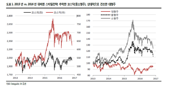 ②주도株 힘 빠지니 테마株만 `활개`