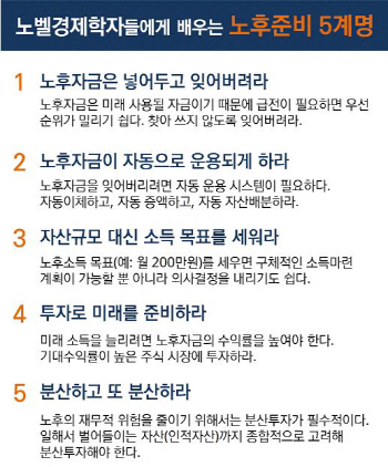 노벨경제학자들이 제안하는 노후준비 5계명은