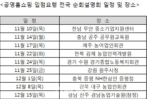 공영홈쇼핑, 숨은 신토불이 특산품 발굴