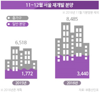 옥죄는 재건축 대신 재개발로 눈 돌려볼까..연내 서울 3440가구 분양