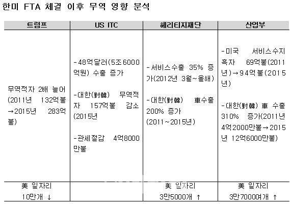 "트럼프 핫라인 뚫자"..통상관련 고위관료들 '분주'