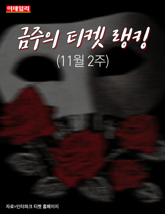  금주의 티켓 랭킹(11월 2주)