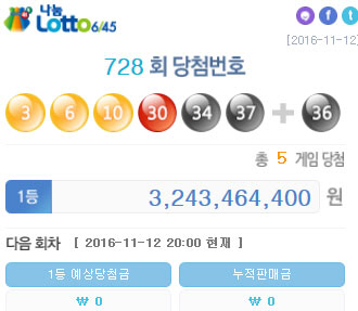 로또 728회 1등 5명, 당첨금 각 32억4000만원