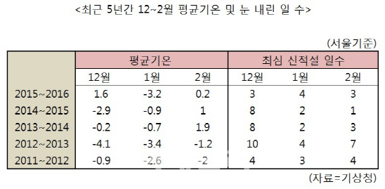 [임기자의 궁금解]겨울 시작…스노우 타이어 살까? 말까?