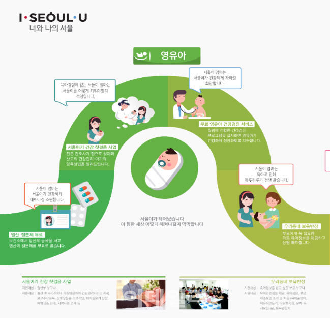 "몰라서 놓쳤던 서울시 혜택, 한곳에서 챙겨보세요"