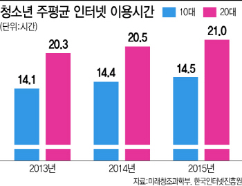 ‘스쿨팅’, ‘10JAM’을 아시나요..10대를 잡아라