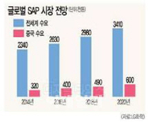 中아기 10명 중 4명 일회용 기저귀 쓴다…특허출원 급증