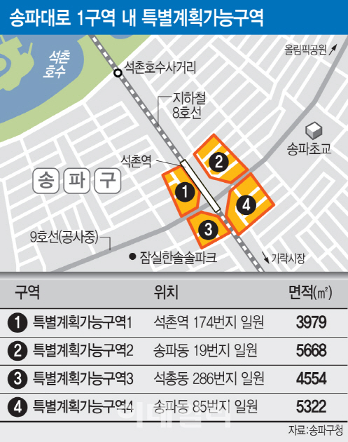 석촌역세권 용도지역 상향 '재시동'…잠실역 못지 않은 상업지구 '기대감'