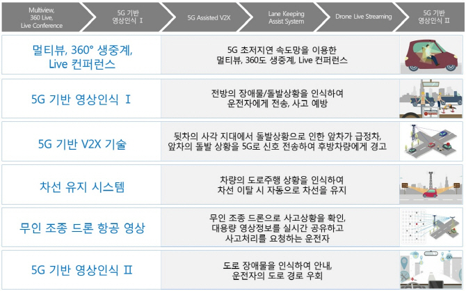 눈 앞에 펼쳐진 미래주행 … 달리는 스마트 디바이스 ‘T5’가 뭔가요